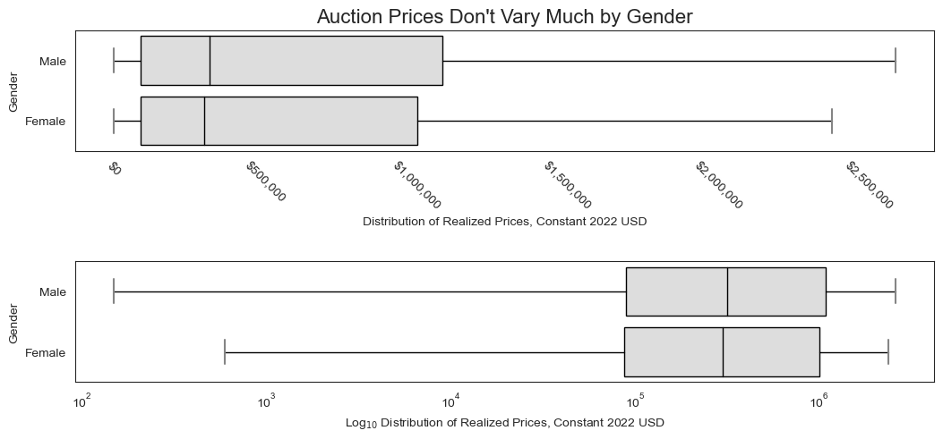 Price vs gender