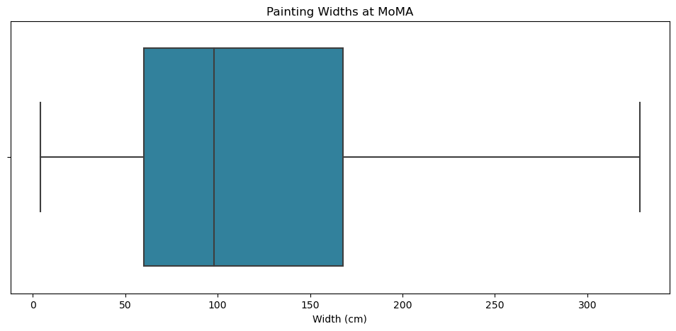 Painting Widths - Box Plot without Fliers