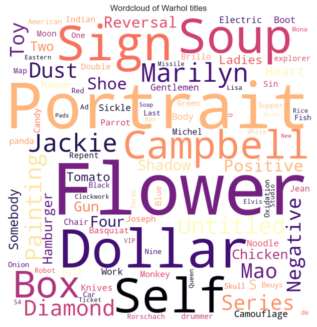 Wordcloud of Warhol painting titles from this dataset